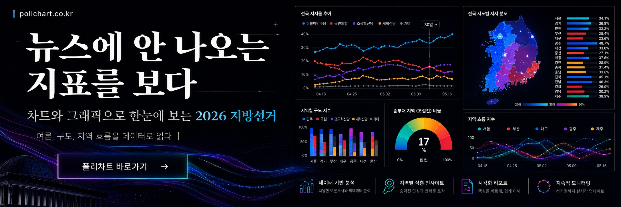 뉴스에 안 나오는 지표를 보다 폴리차트 바로가기