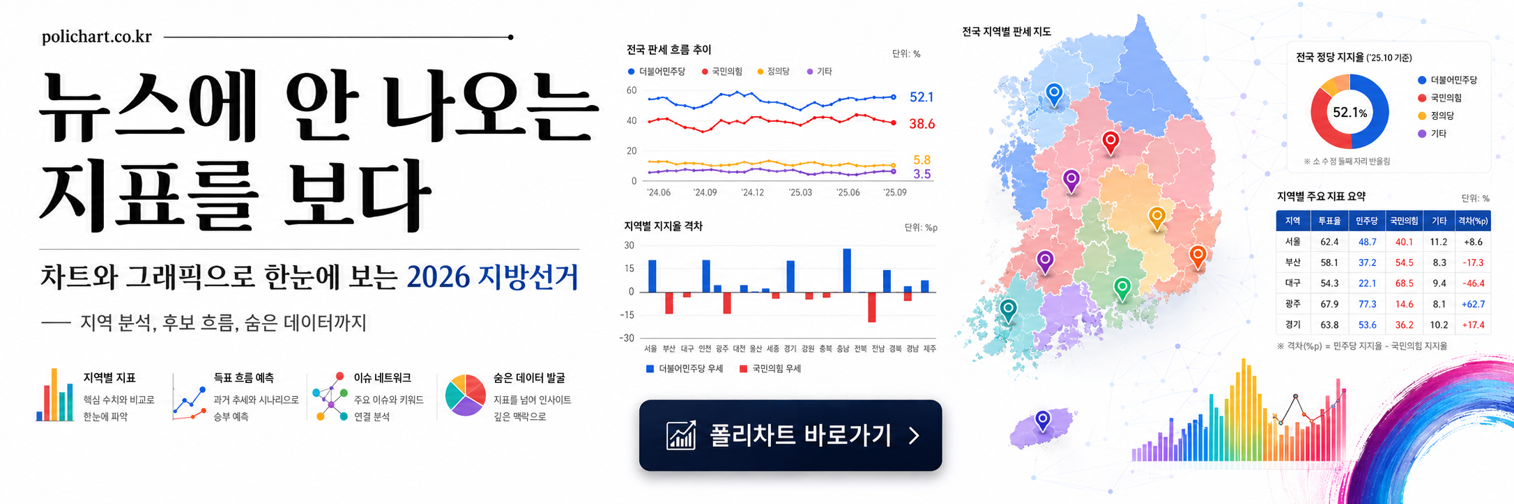 뉴스에 안 나오는 지표를 보다 폴리차트 바로가기